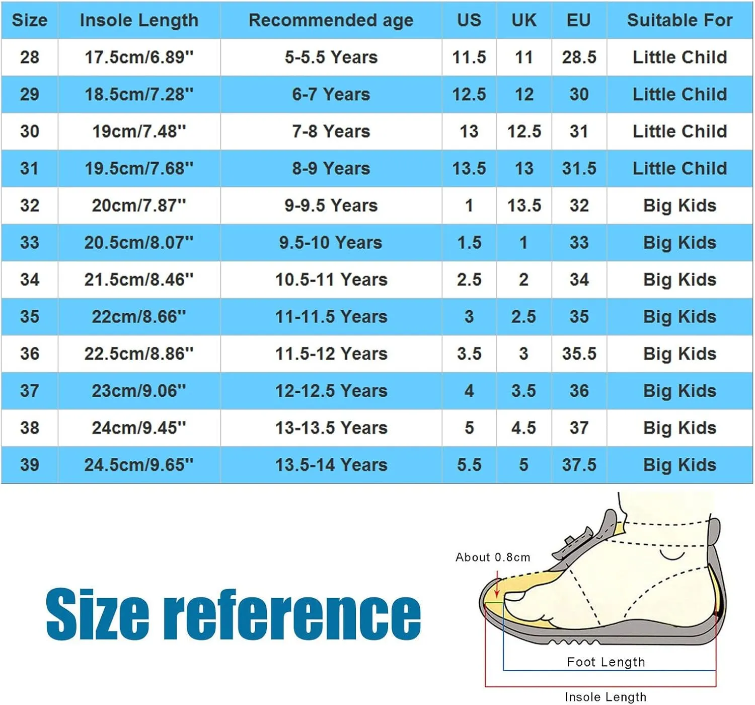 Children Shoes Comfortable Soft Sole Lightweight Boys Snd Girls Casual Shoes Fashion Kids Sandals Girls Size 12.5